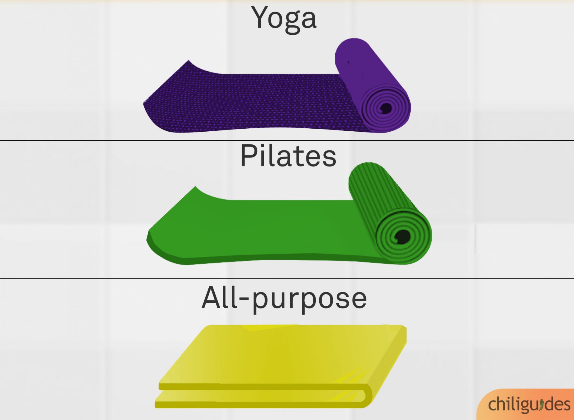 types of exercise mats