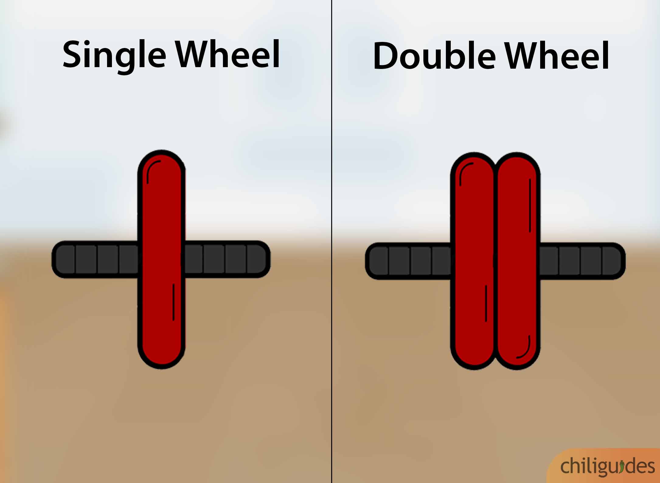 Go with a rubber lined double wheel if you’re a beginner.