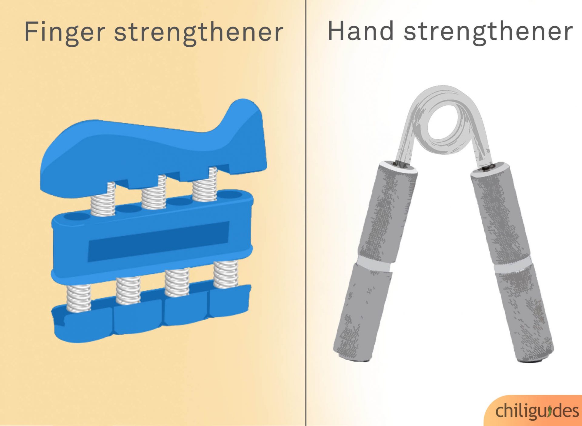 Hand Grippers Guide: Super Gripper vs Grip Ring vs Ordinary Finger