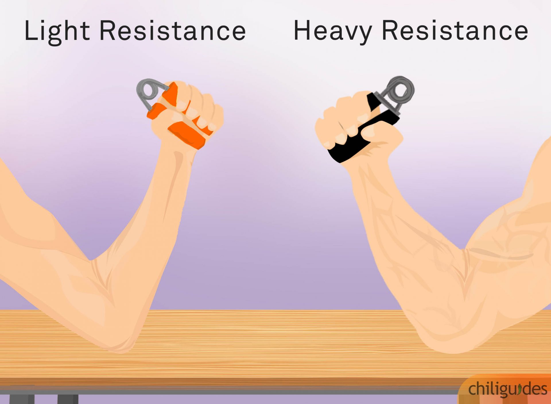 Pick heavy resistance for power and light for endurance.