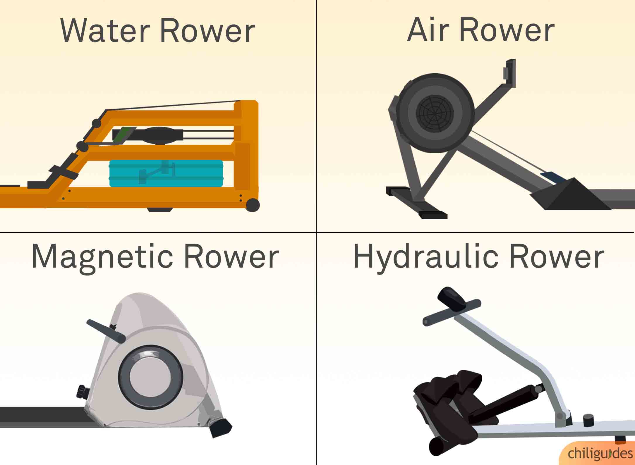 Water and Air rowing machines provide the best performance.