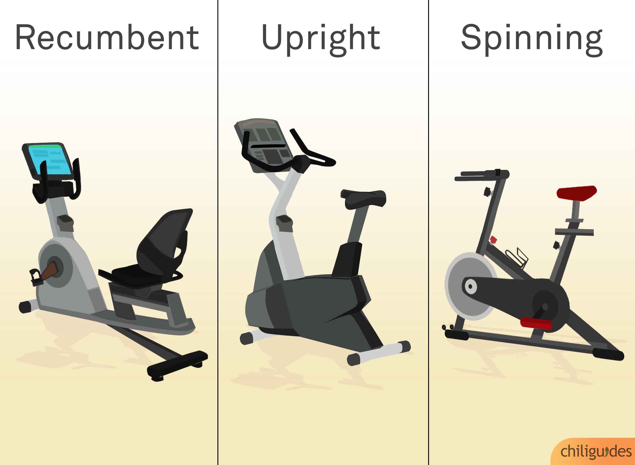 different types of exercise bike