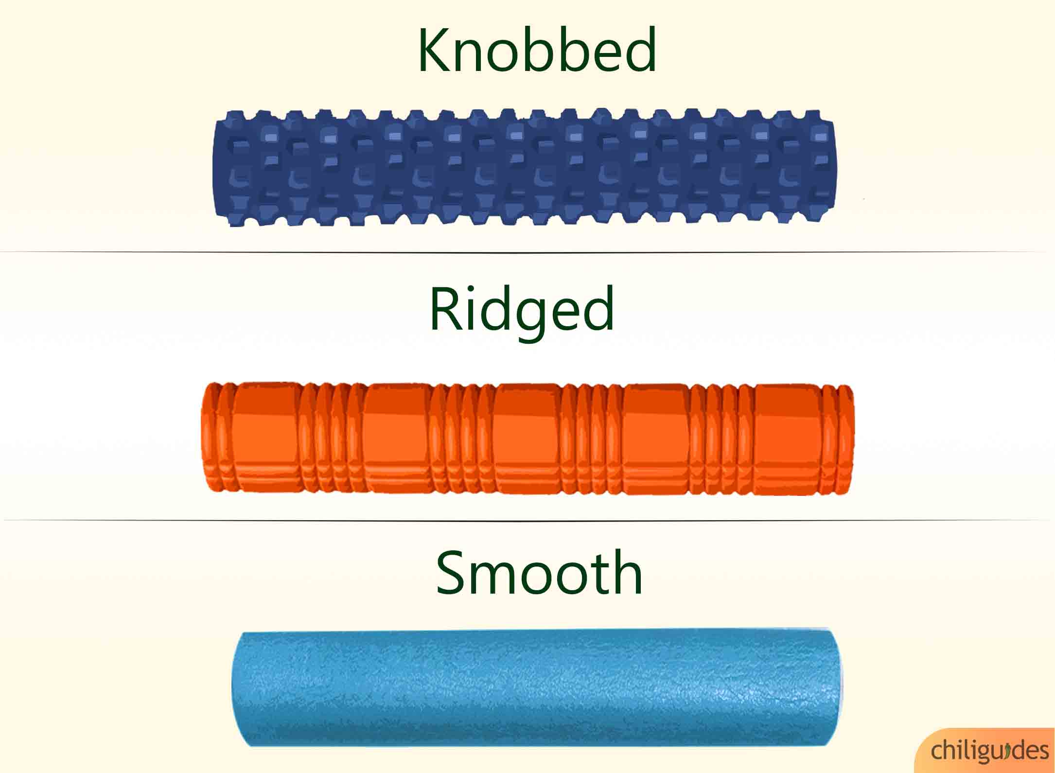 Choosing a Foam Roller: Types & Sizes