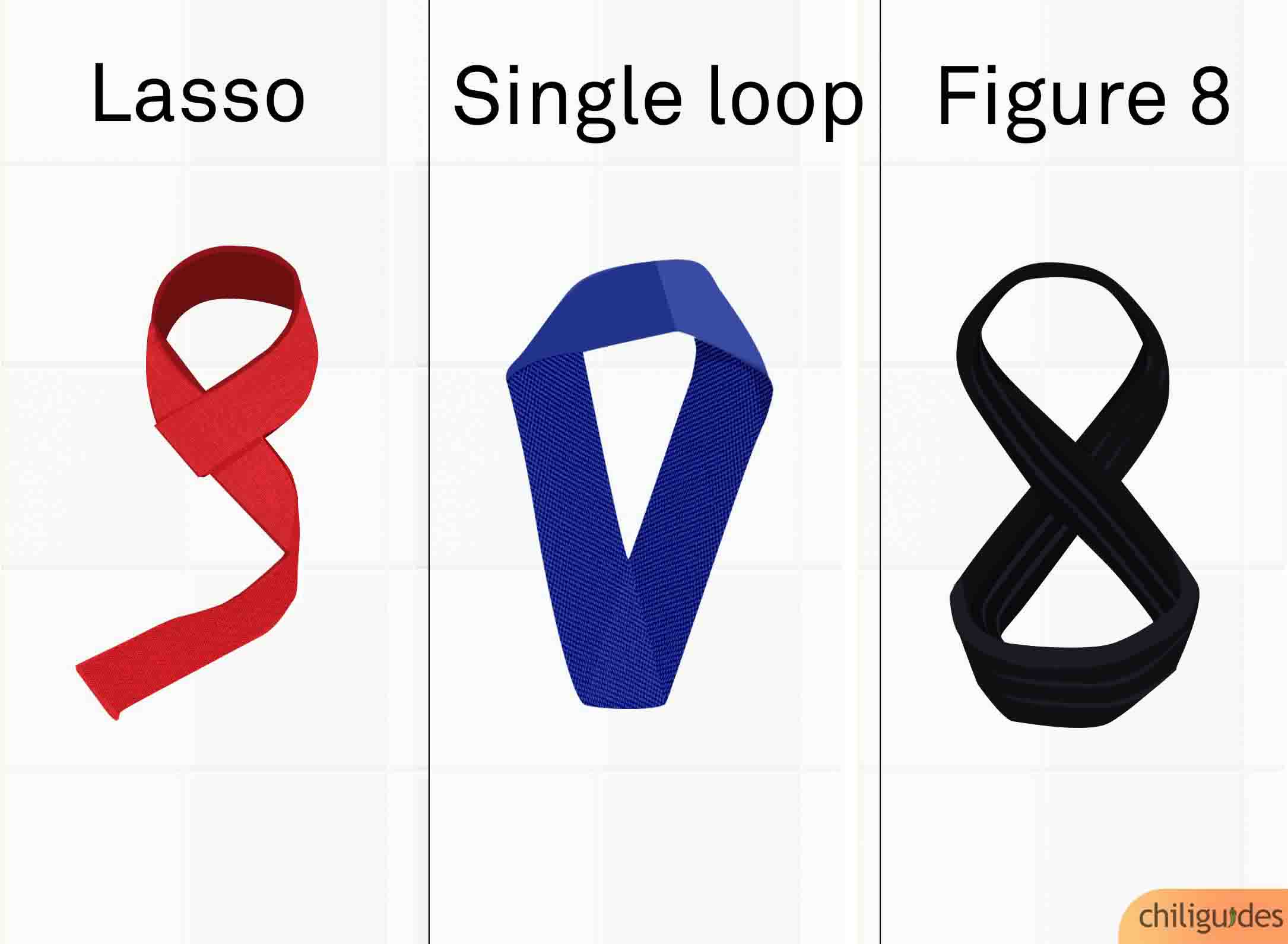 Lasso vs. Single Loop vs. Figure 8