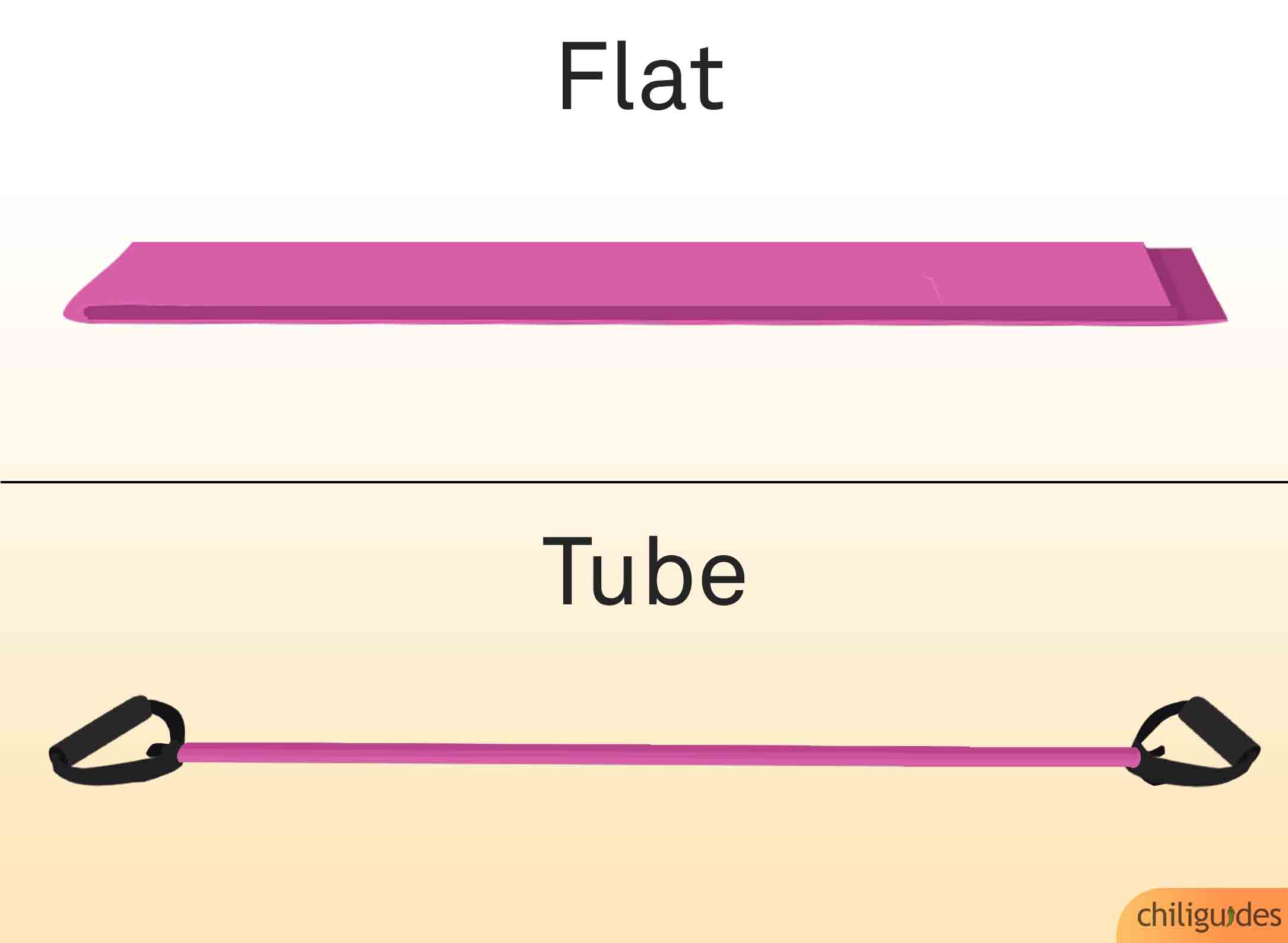 Flat bands vs. Tube bands