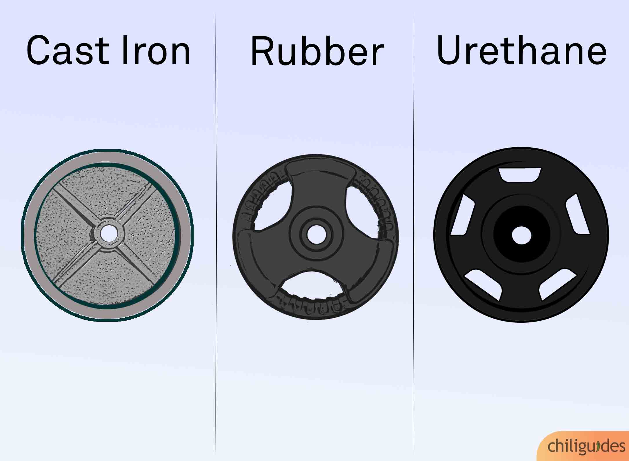 Weight plate’s prices differ based on their material.