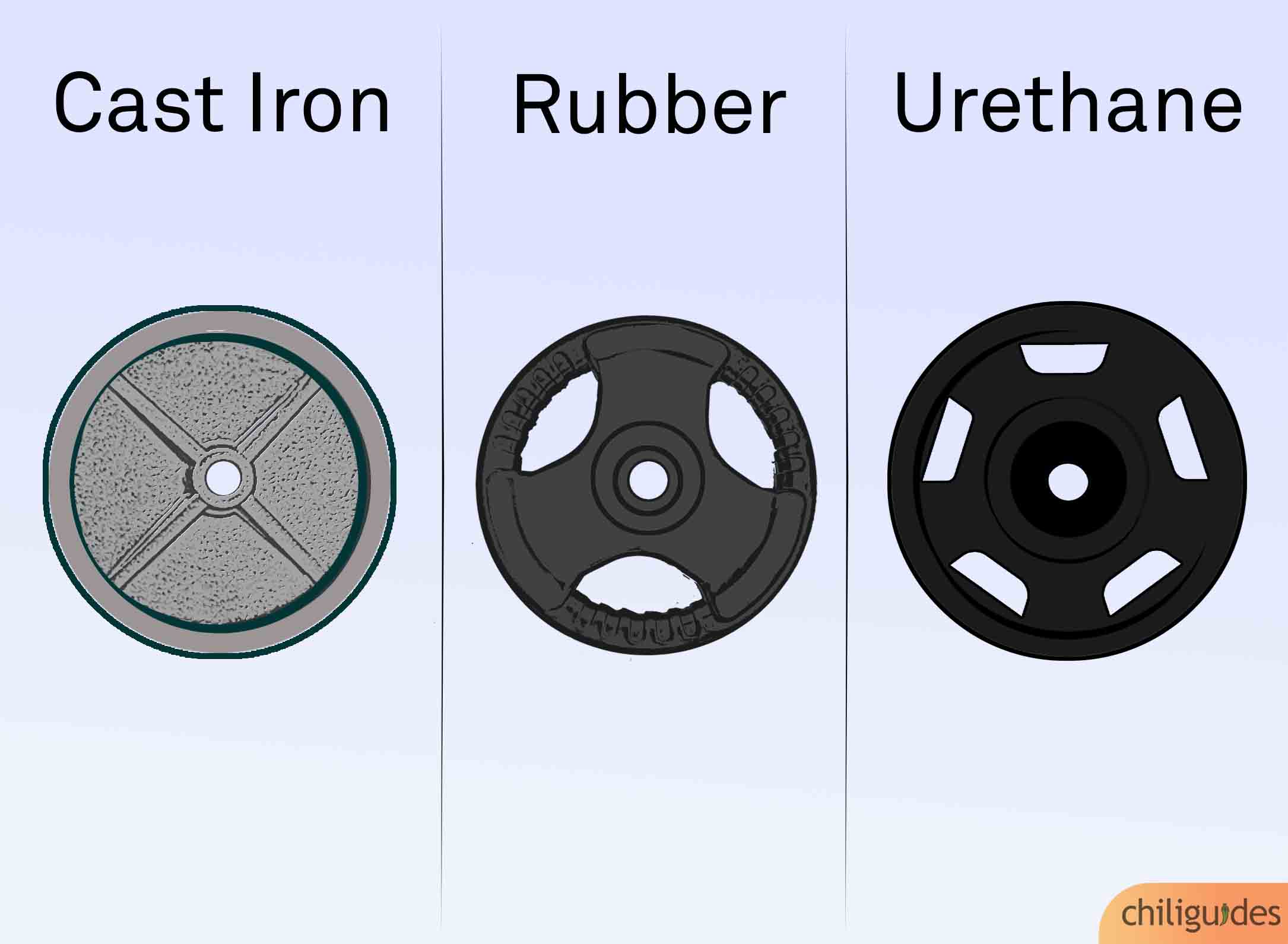 Different types of bumper plates new arrivals