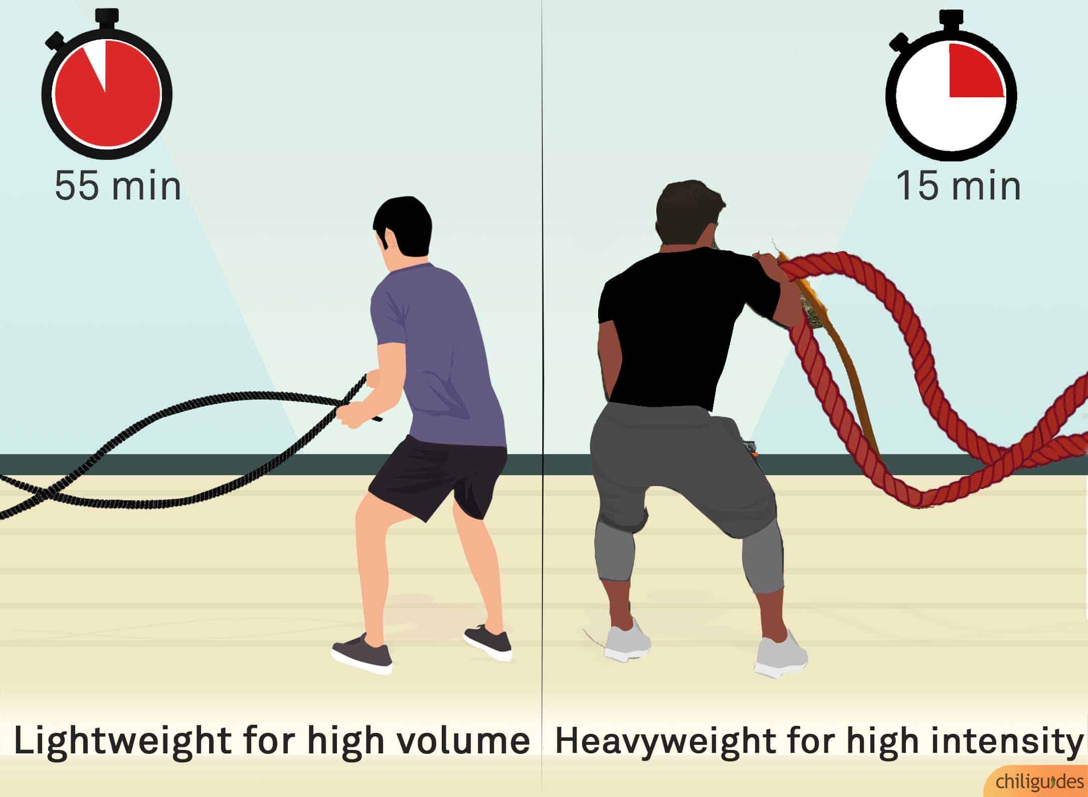 Battle Ropes Workout Guide to Burn Fat & Build Power