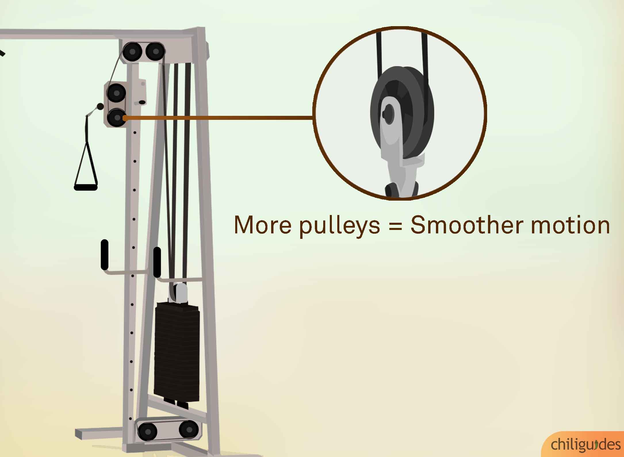 Cross best sale pulley machine