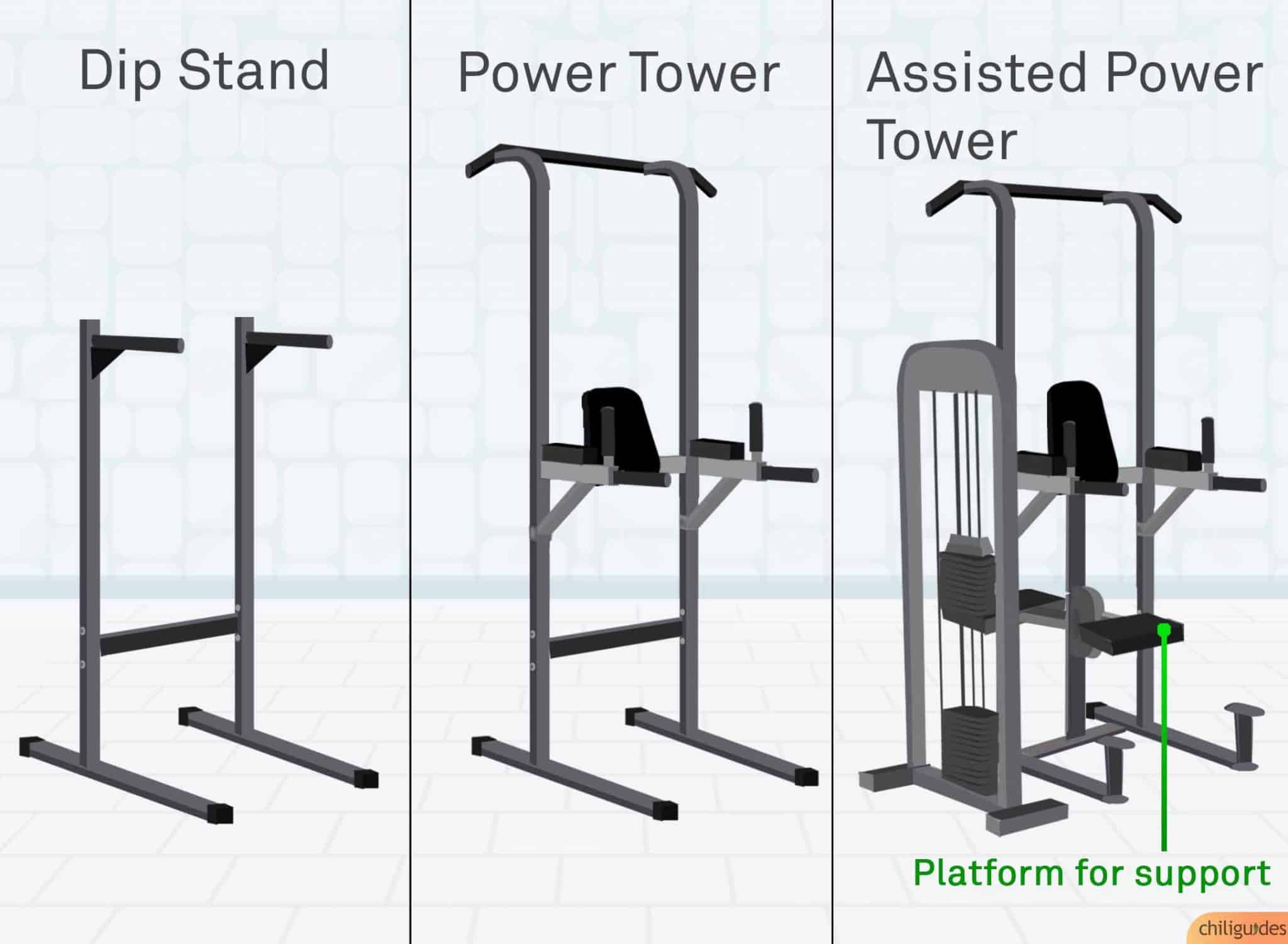 Regular vs. Power Tower vs. Assisted