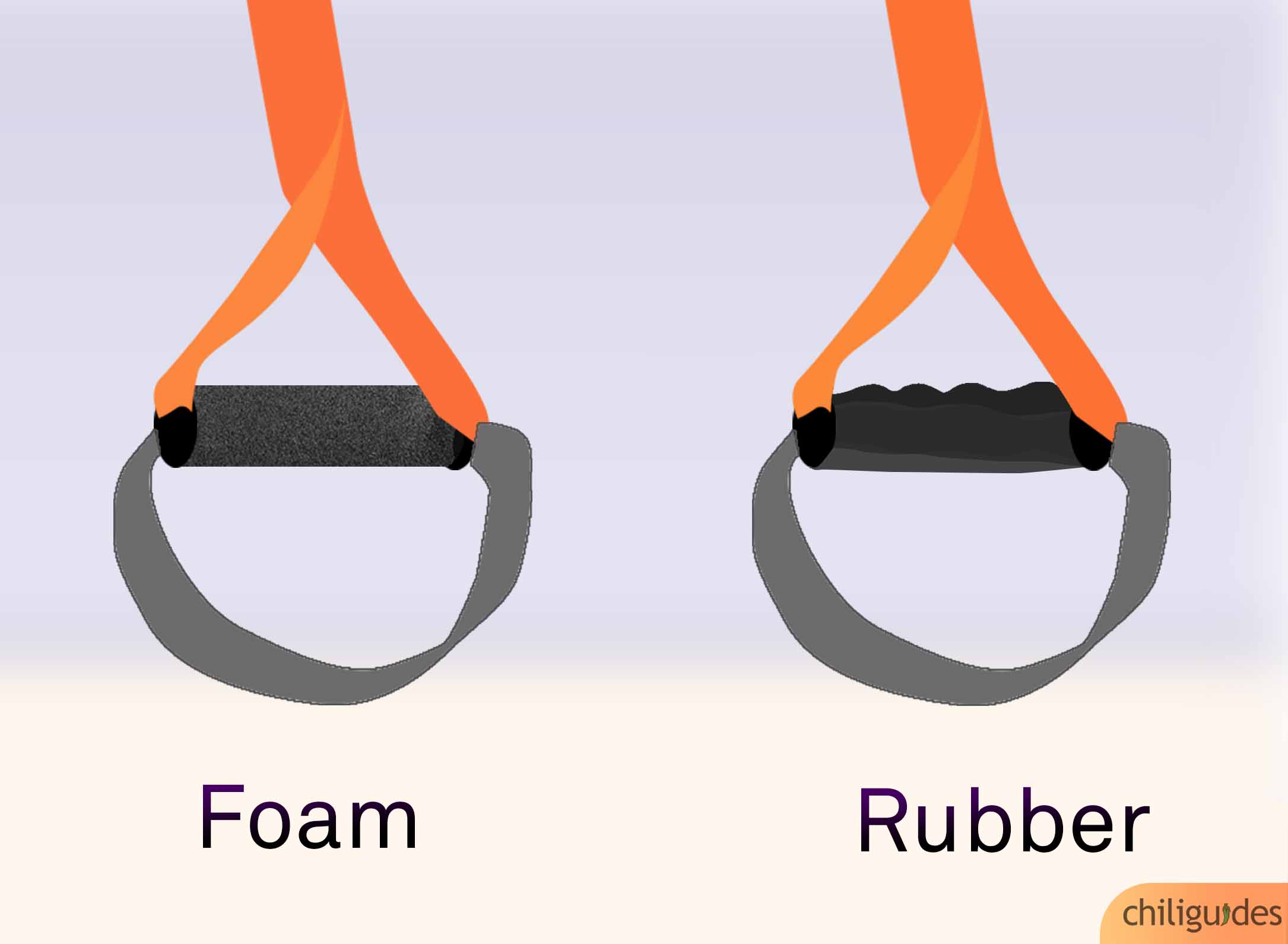 Rubber Handles vs. Foam handles