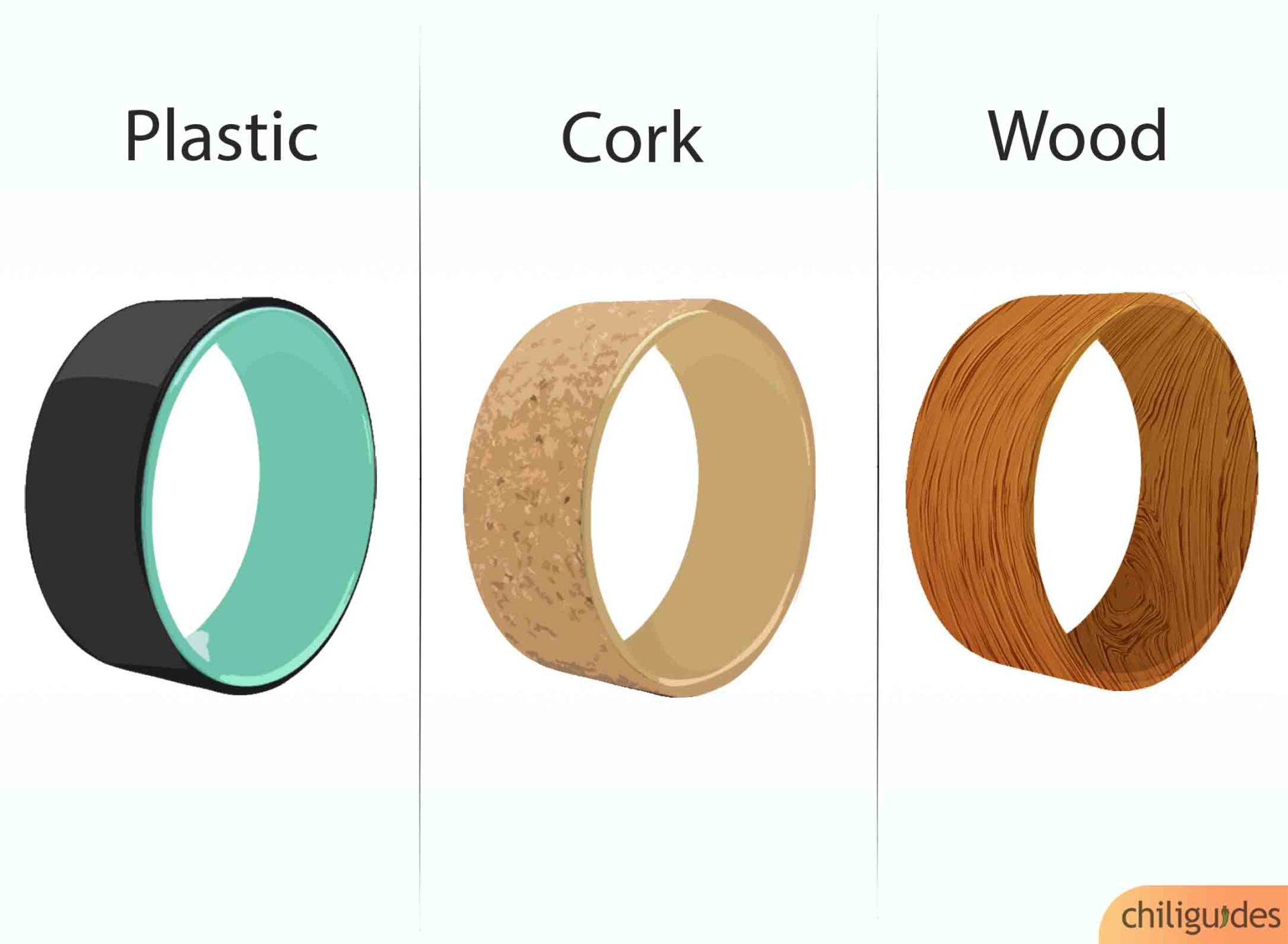 Plastic vs. Cork vs. Wood
