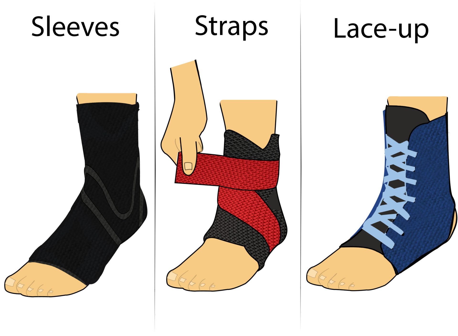 Sleeves vs. Straps vs. Lace-ups