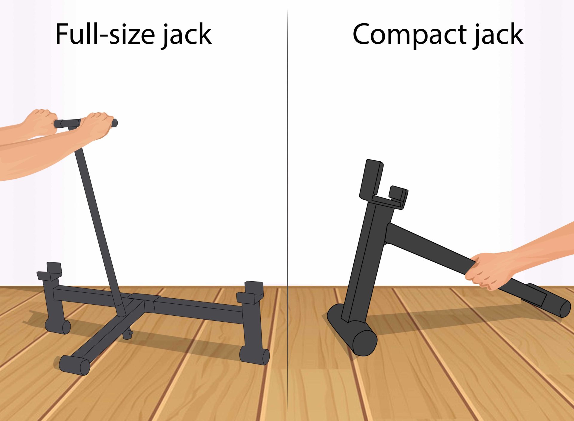 Compact jack vs. Full-size jack