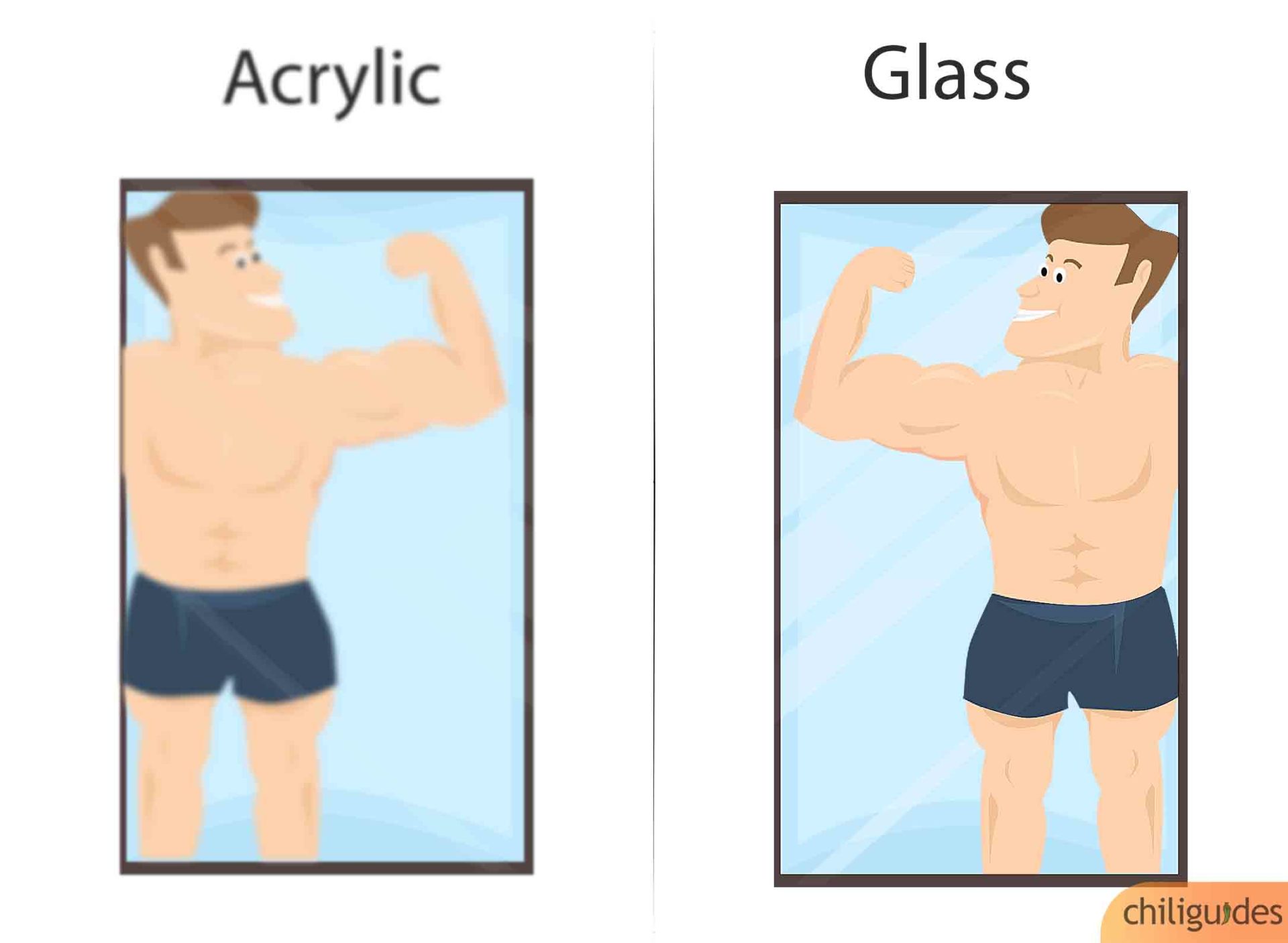 Gym Mirror Buying Guide: Tips With Illustrations - chiliguides