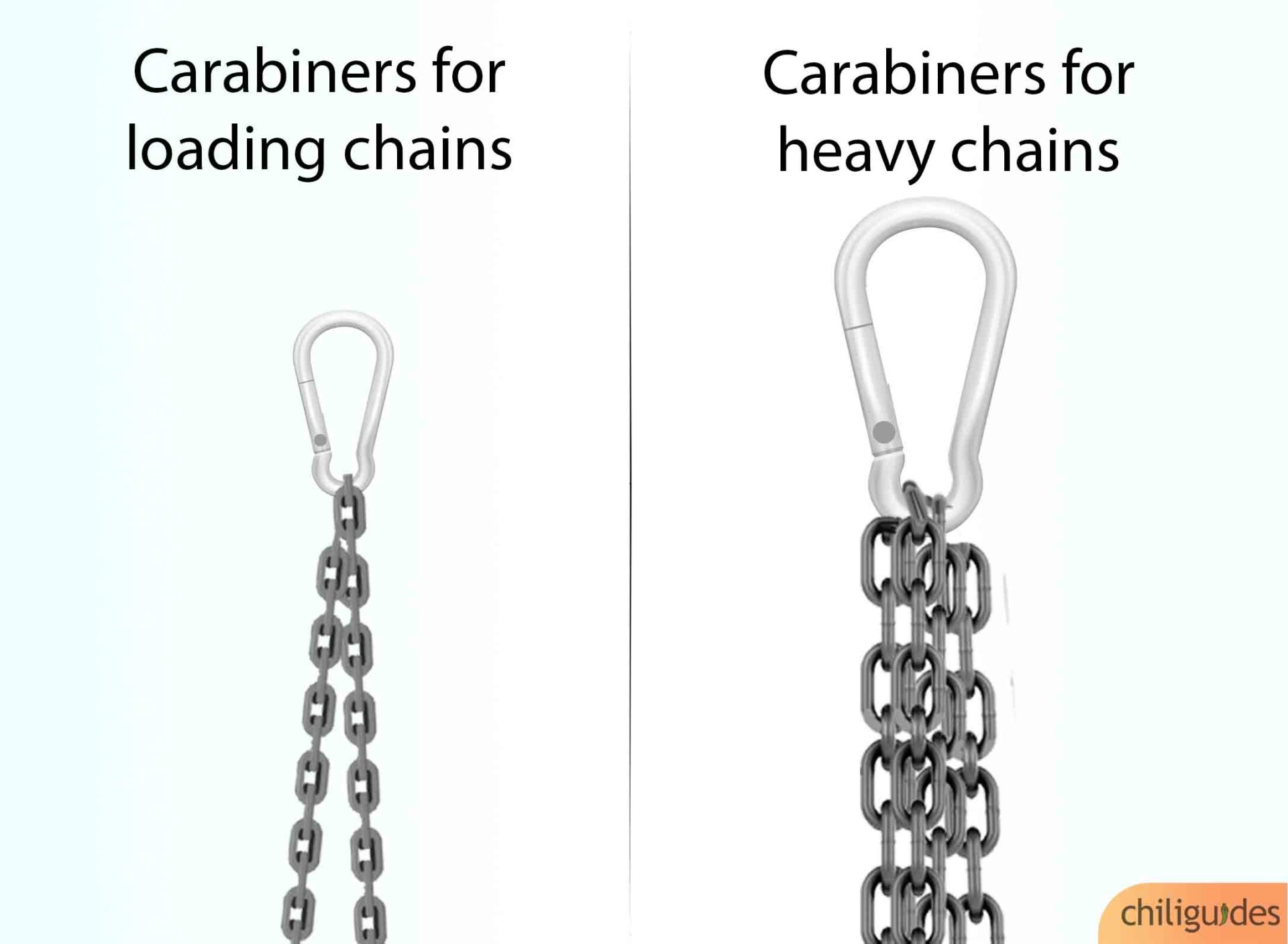 Needs to have the right sized links/carabiners