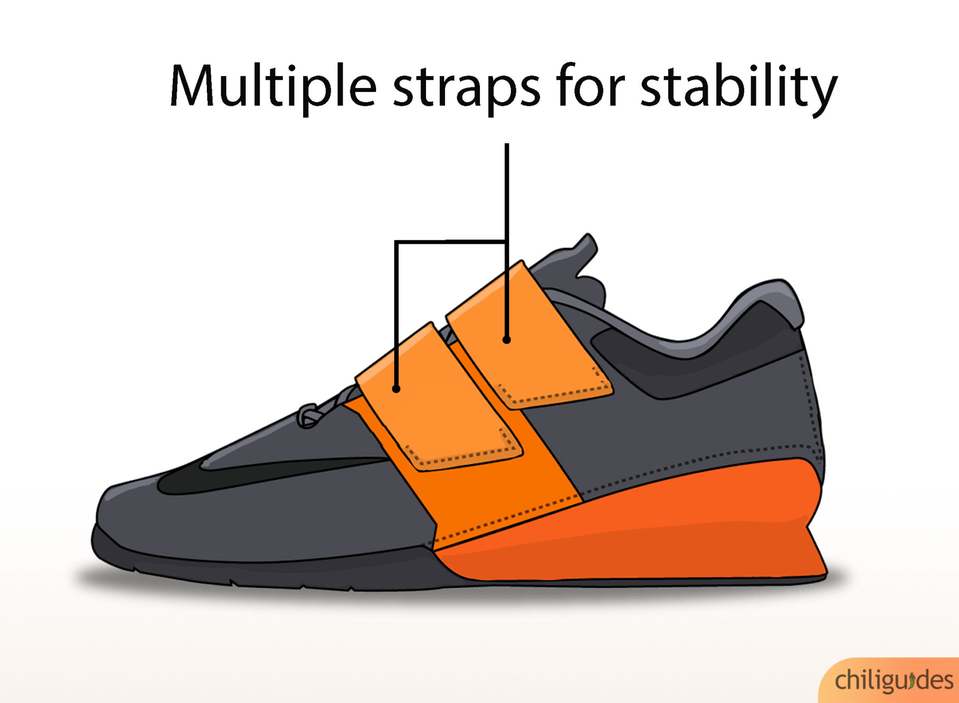 Decide whether you need a single or multiple strap shoe.