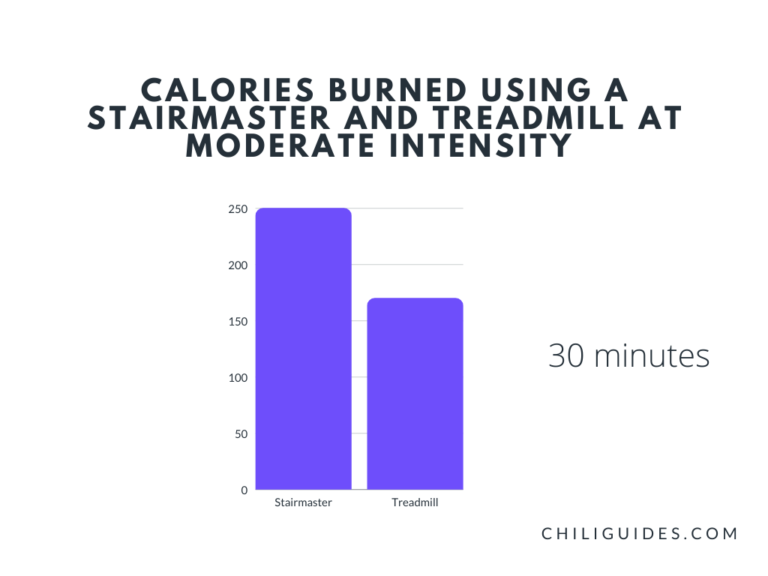 Stairmaster vs Treadmill calories
