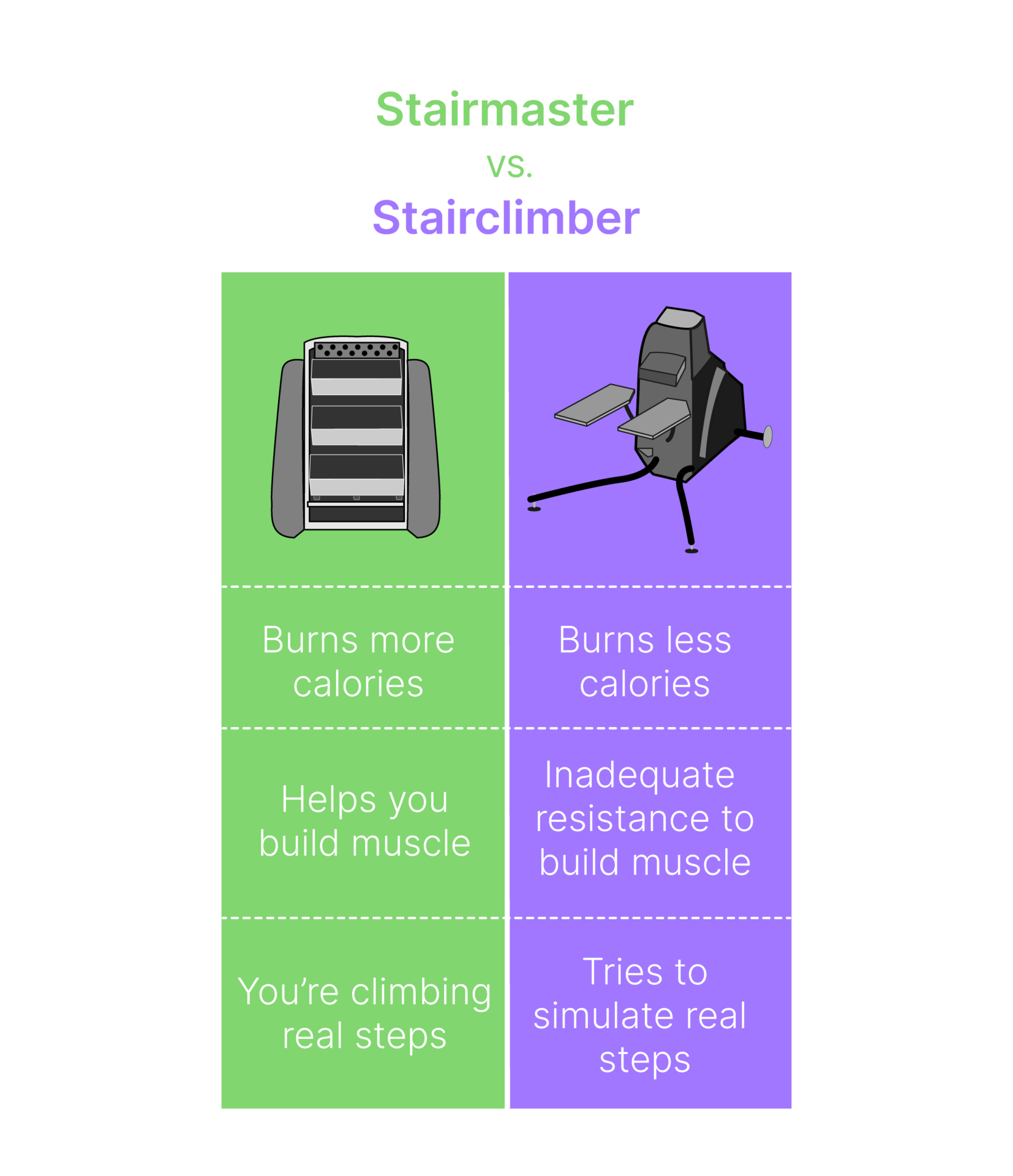5 Best Stairmasters You Can Buy To Build Your Booty And Burn Fat [2021]
