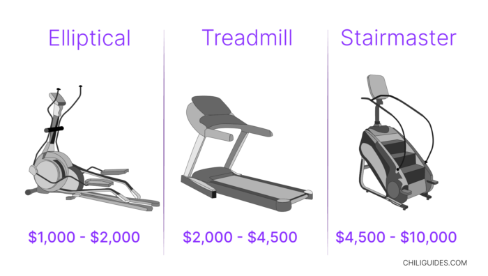 Stairmaster vs treadmill vs elliptical