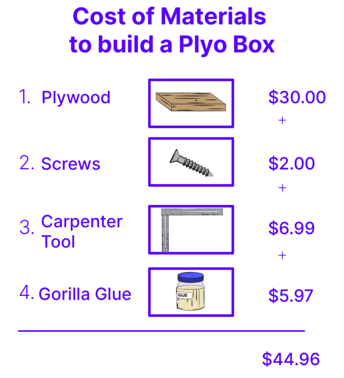 DIY Plyo box cost of materials